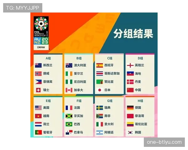 2026世界杯小组赛规则详解：48队如何分组和晋级
